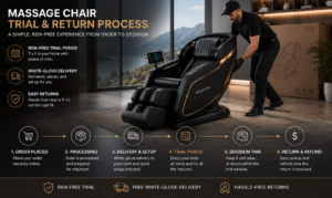 Massage Chair Trial & Return Process Explained Step-by-Step