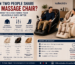 Can Two People Share One Massage Chair?