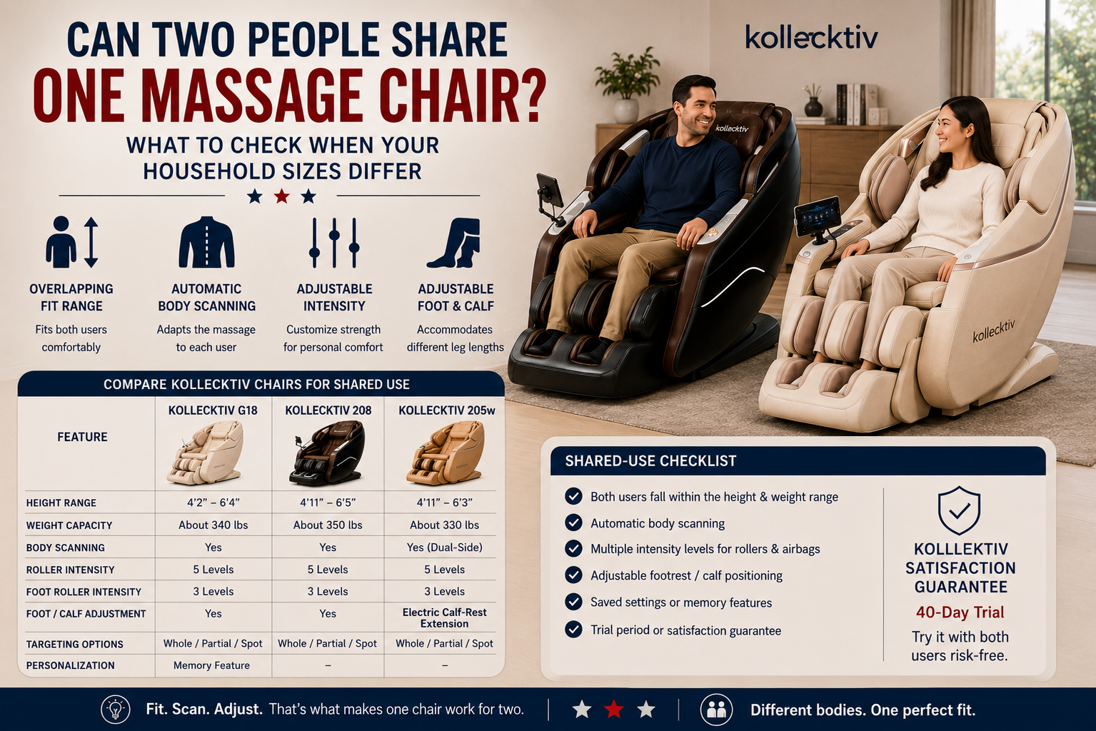 Can Two People Share One Massage Chair?