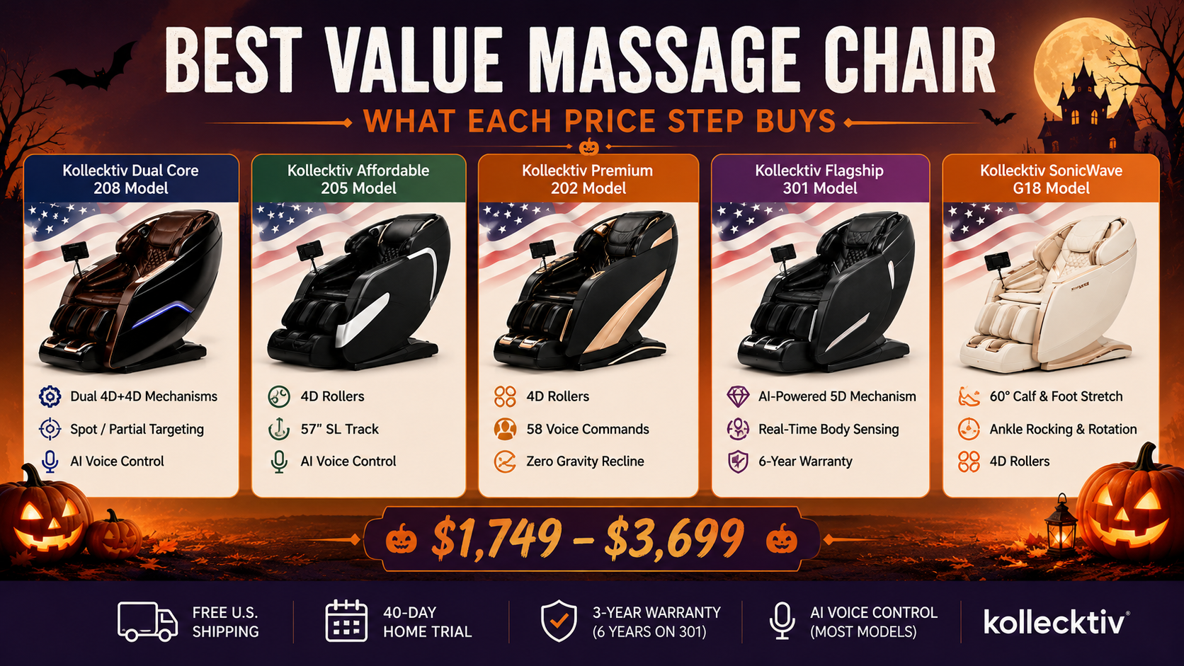 Best Value Massage Chair: What Each Price Step Buys