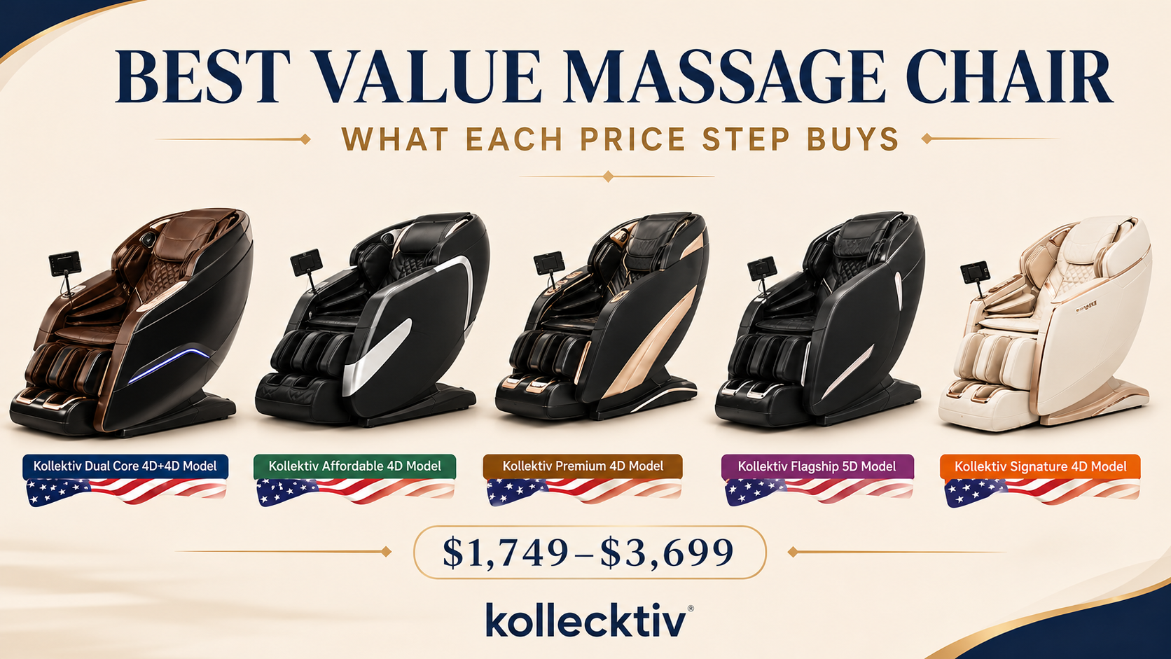 Best Value Massage Chair: What Each Price Step Buys
