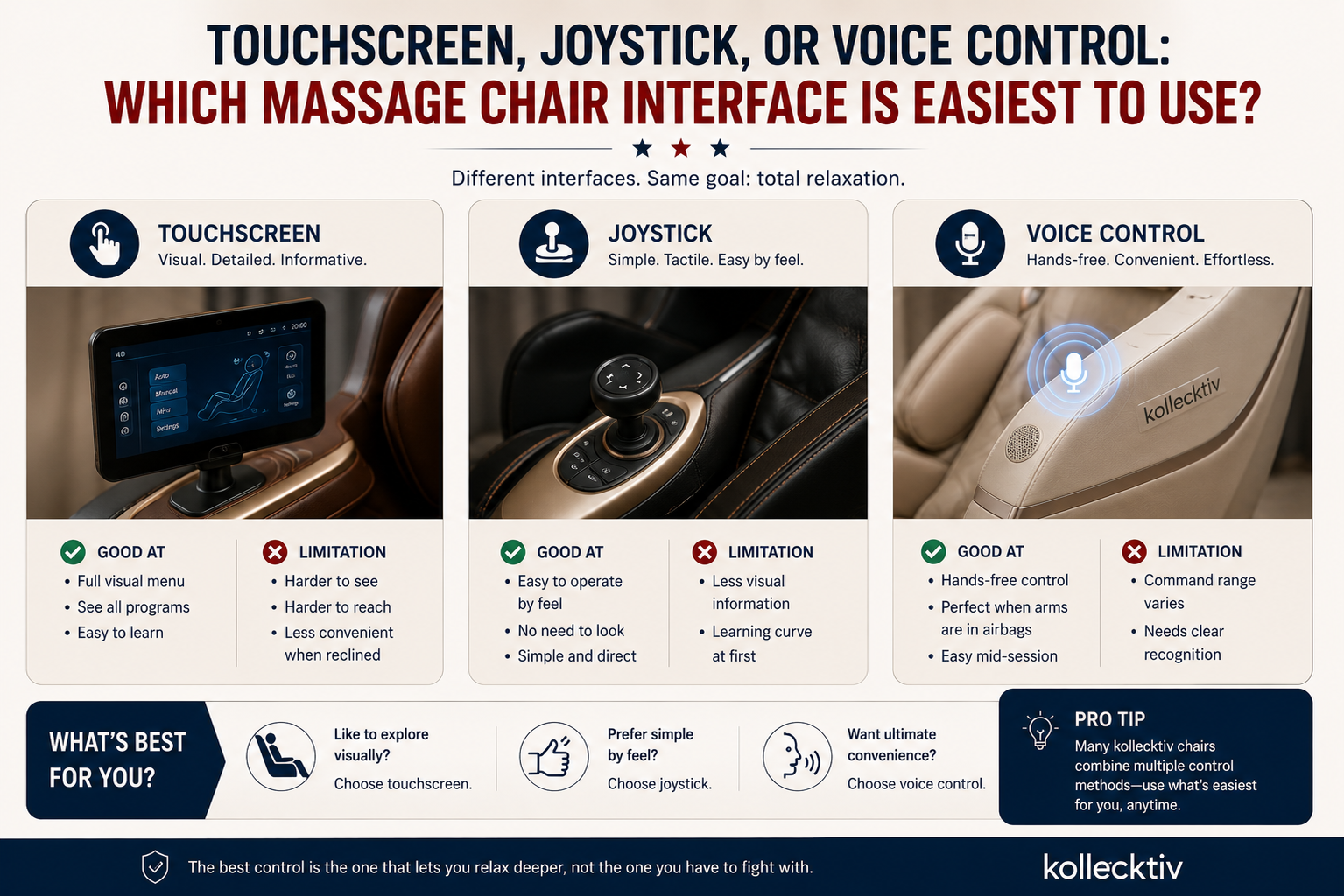 Massage Chair Controls: Touchscreen vs Joystick vs Voice.