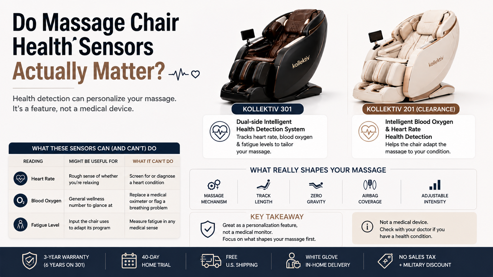 Massage Chair Health Sensors: Do They Matter?