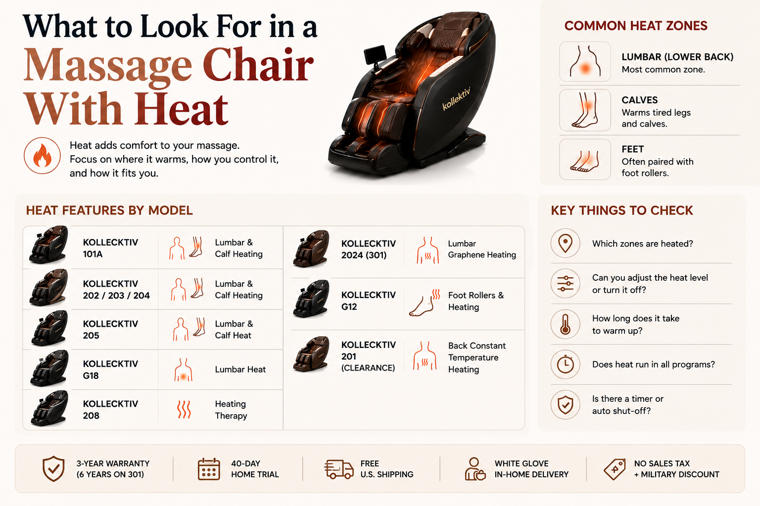 What to Look For in a Massage Chair With Heat